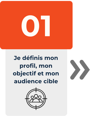 Étape 1 du Processus Postmania